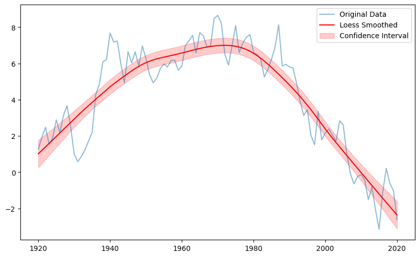 ../_images/tutorials_loess_examples_3_1.png